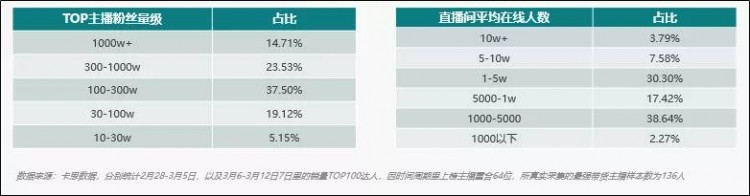 从养号、涨粉到卖货：一篇文章为您讲透快手直播电商的红利和机会